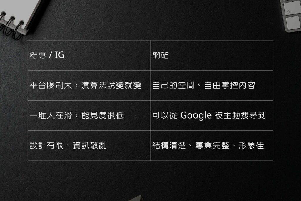 網站設計與社群平台比較